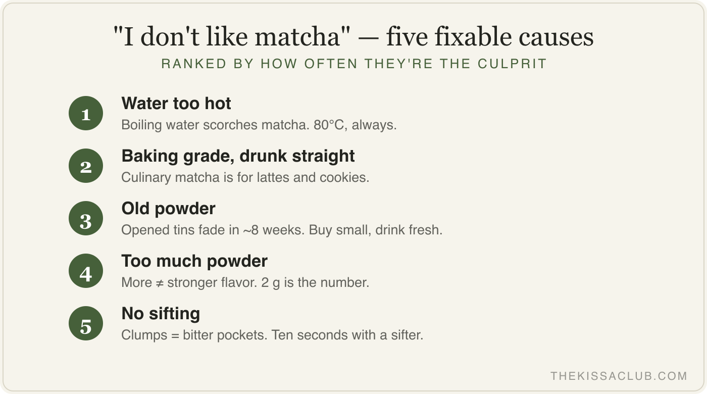 The five causes of bitter matcha, ranked